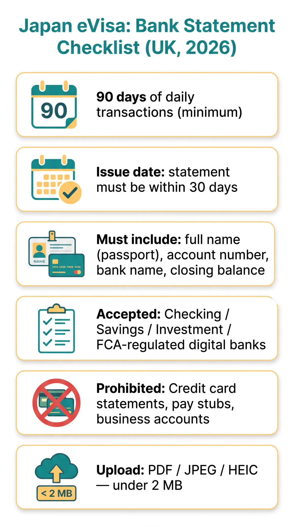 Infografika: eVisa Japan Bank Statement Requirements: Financial Proof Guide for UK Applicants (2026)