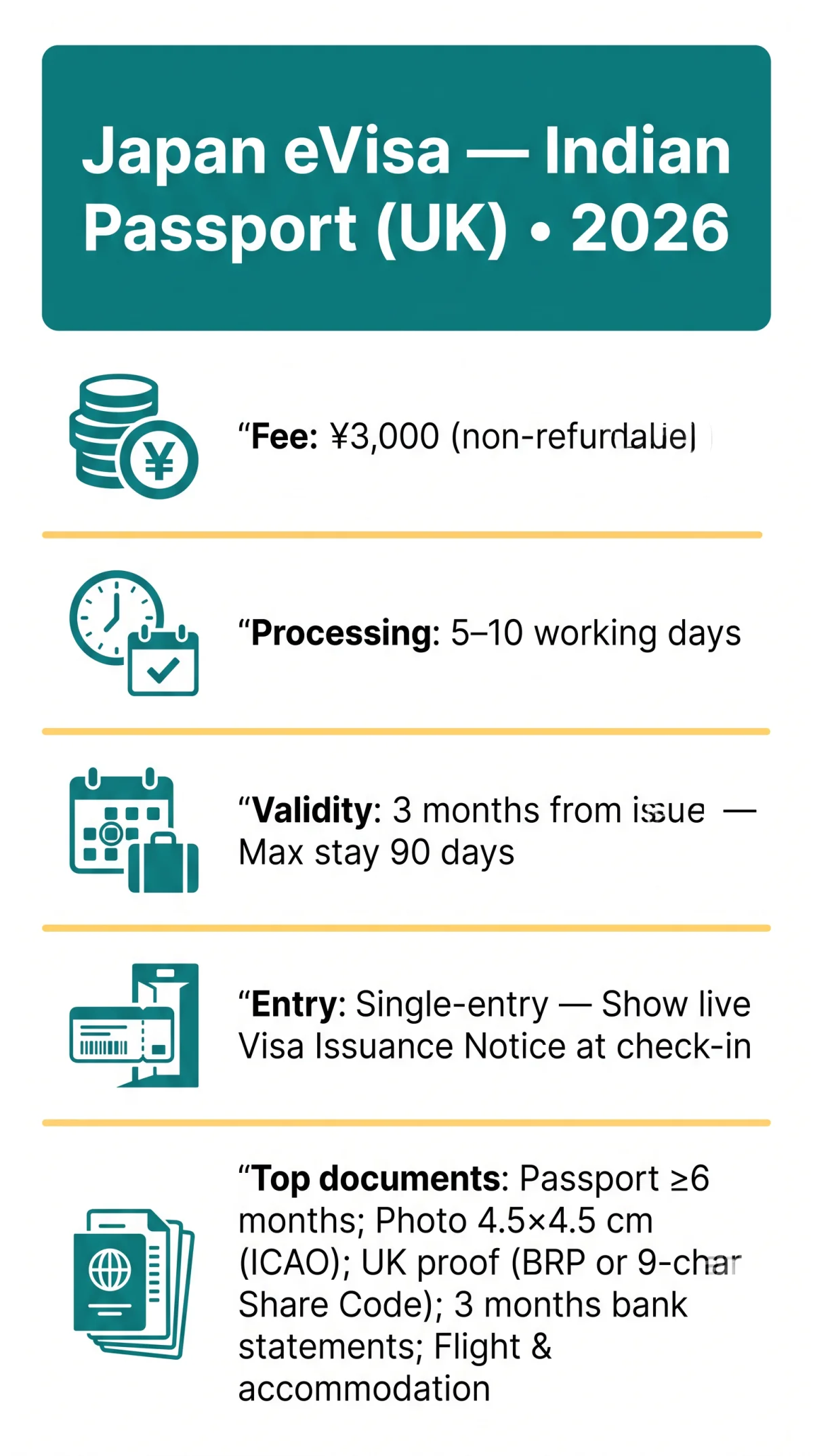 Infografika: eVisa Japan for Indian Passport UK — 2026 Guide with Fees & Documents