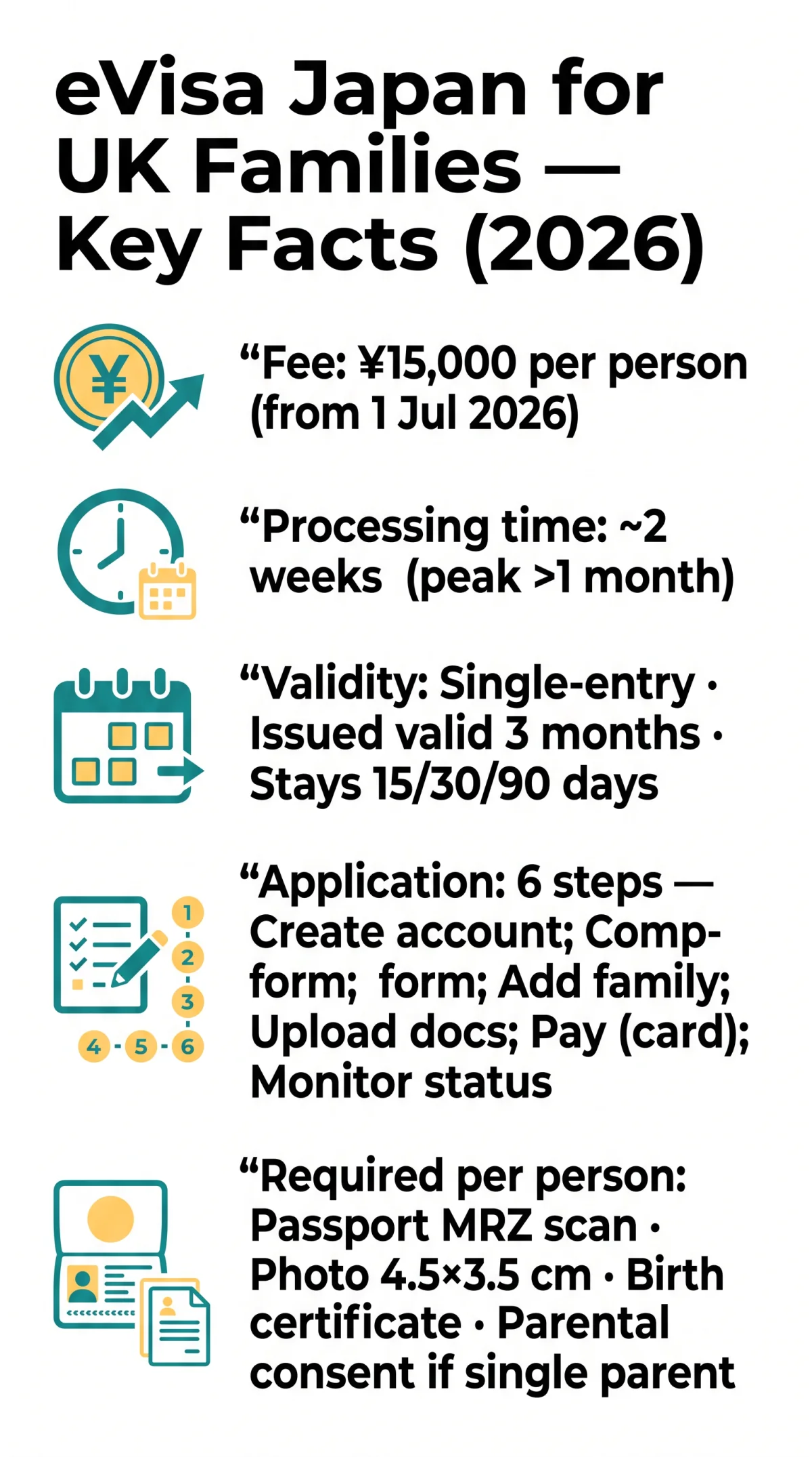 Infografika: eVisa Japan for UK Families: Special Requirements and Application Process for Children and Family Groups (2026)