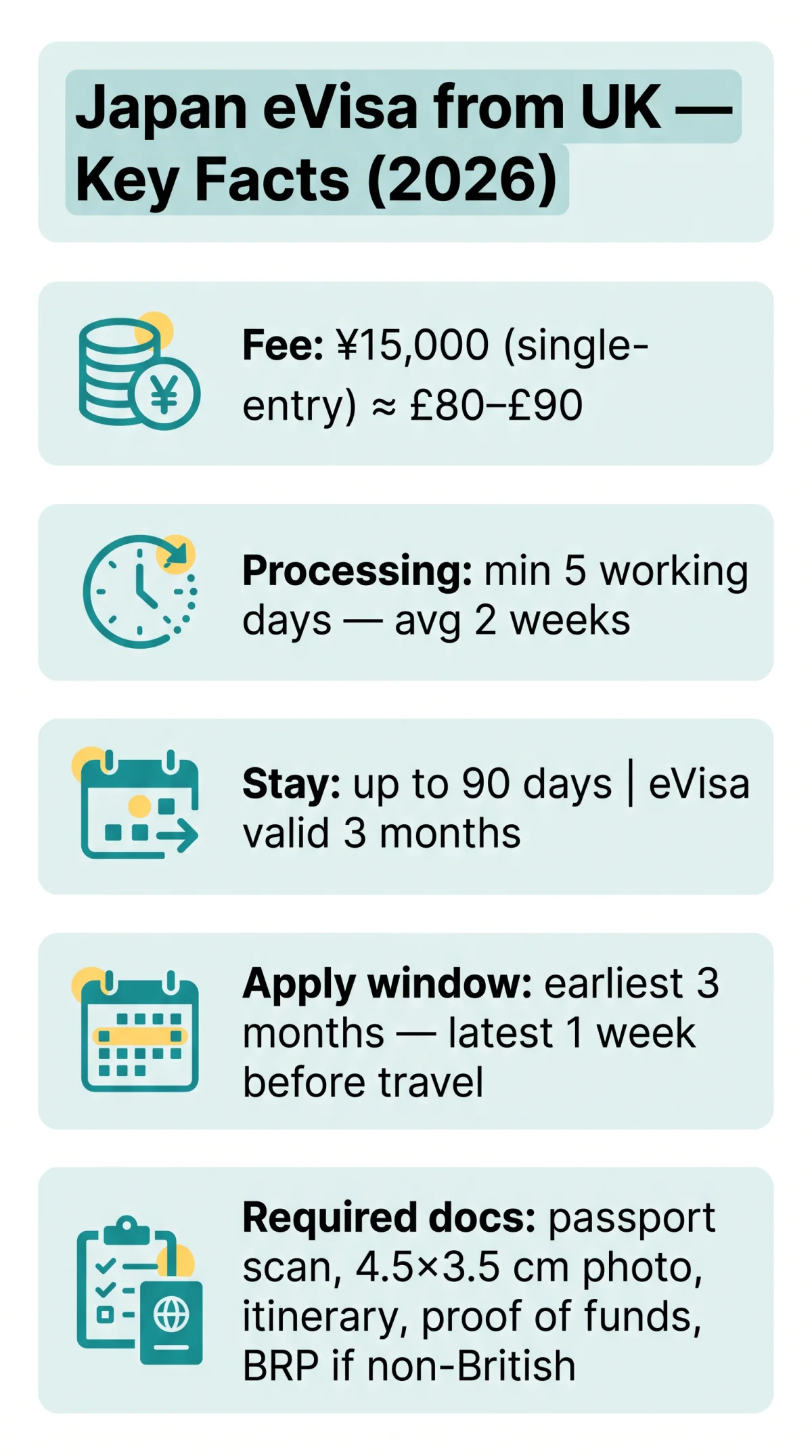 Infografika: eVisa Japan from UK — Complete Guide to Eligibility, Requirements, and Application in 2026