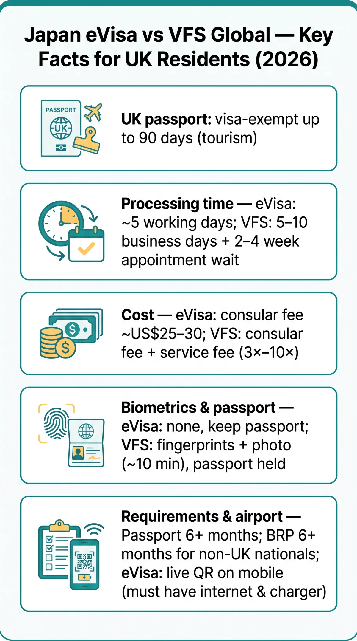 Infografika: eVisa Japan vs VFS Global: Which Application Method Is Better for UK Travellers in 2026?