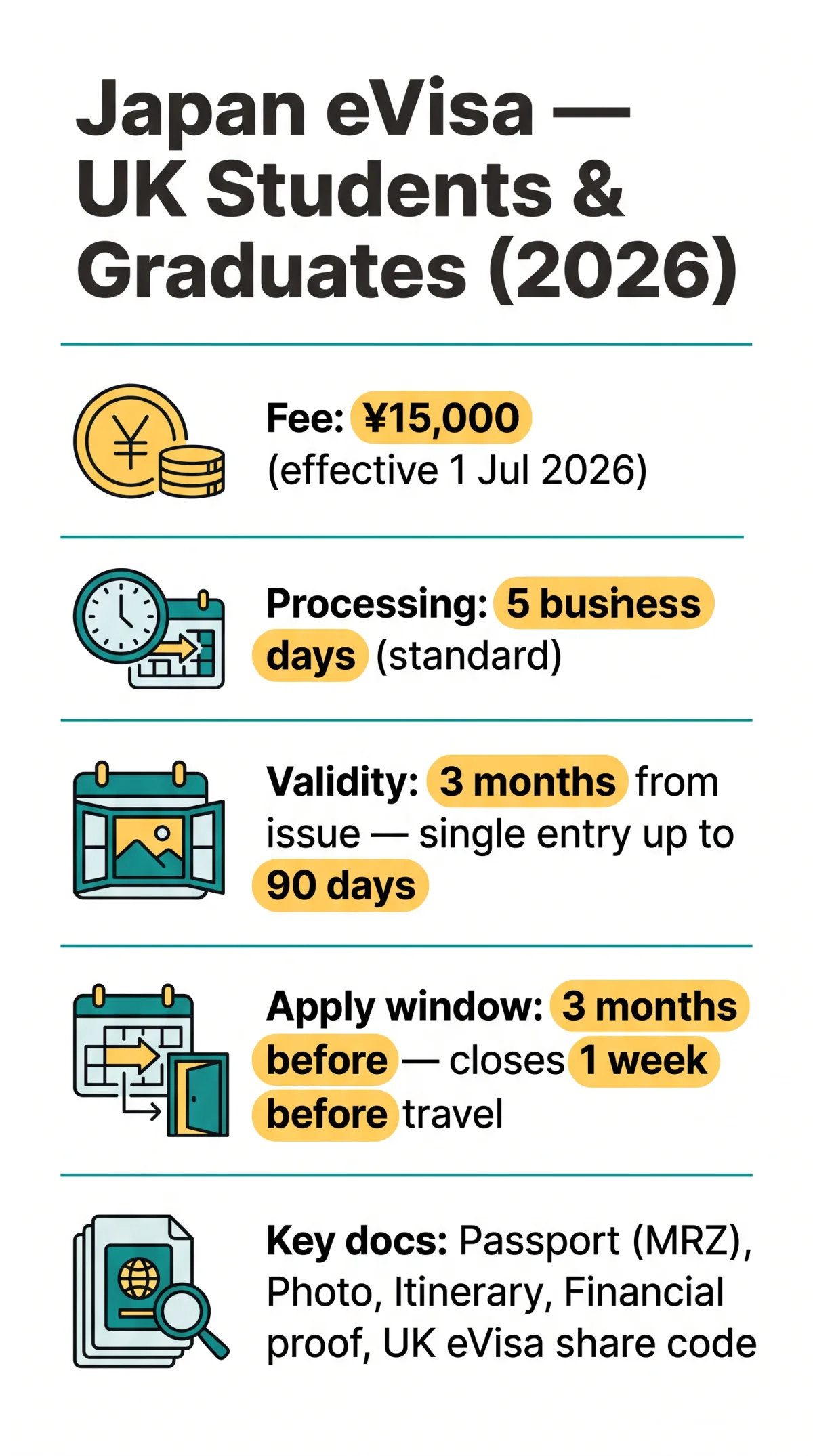 Infografika: How to Apply for a Japan eVisa as a UK Student or Graduate Visa Holder in 2026