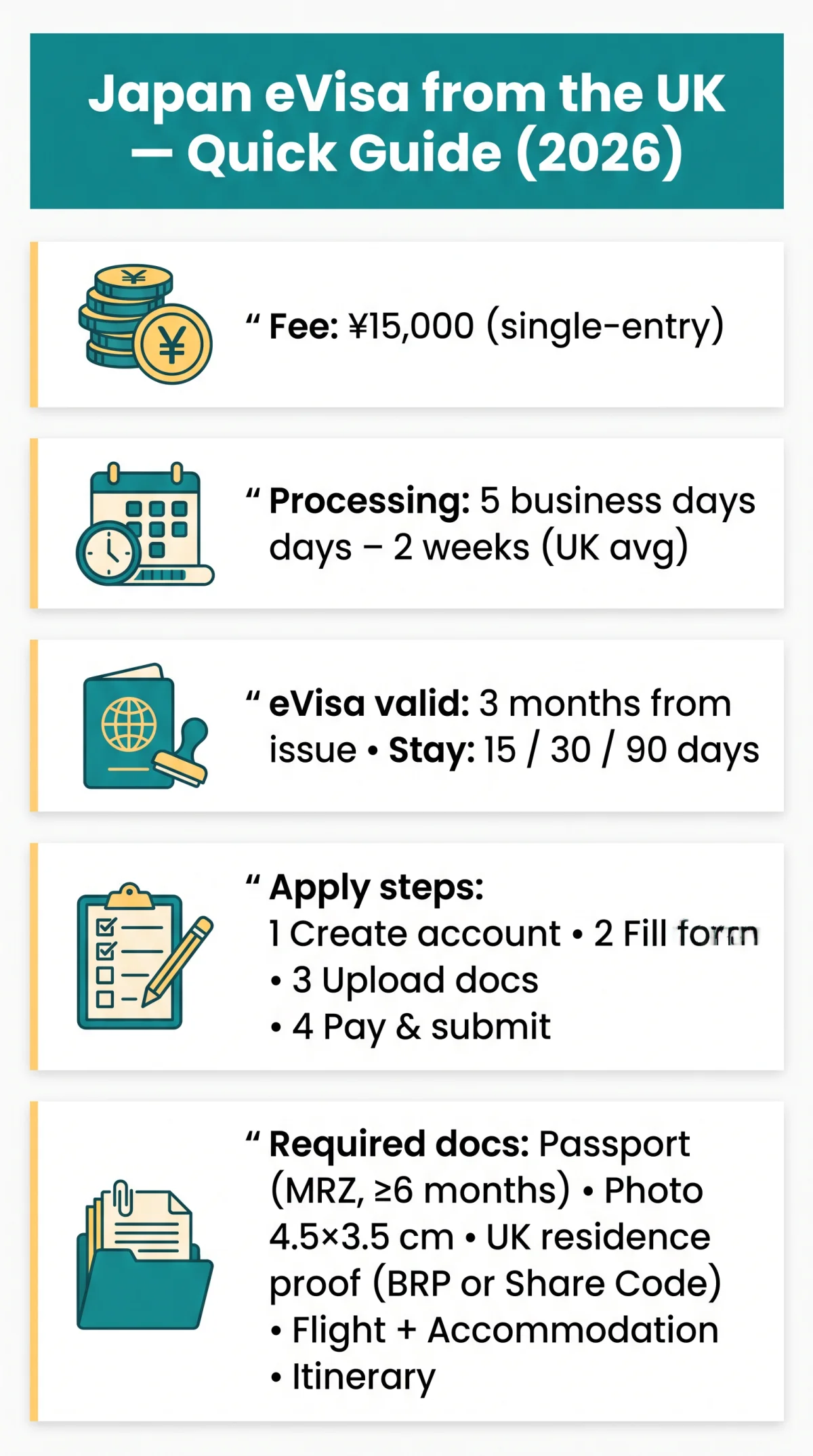 Infografika: How to Apply for Japan eVisa from the UK: Complete Step-by-Step Guide (2026)