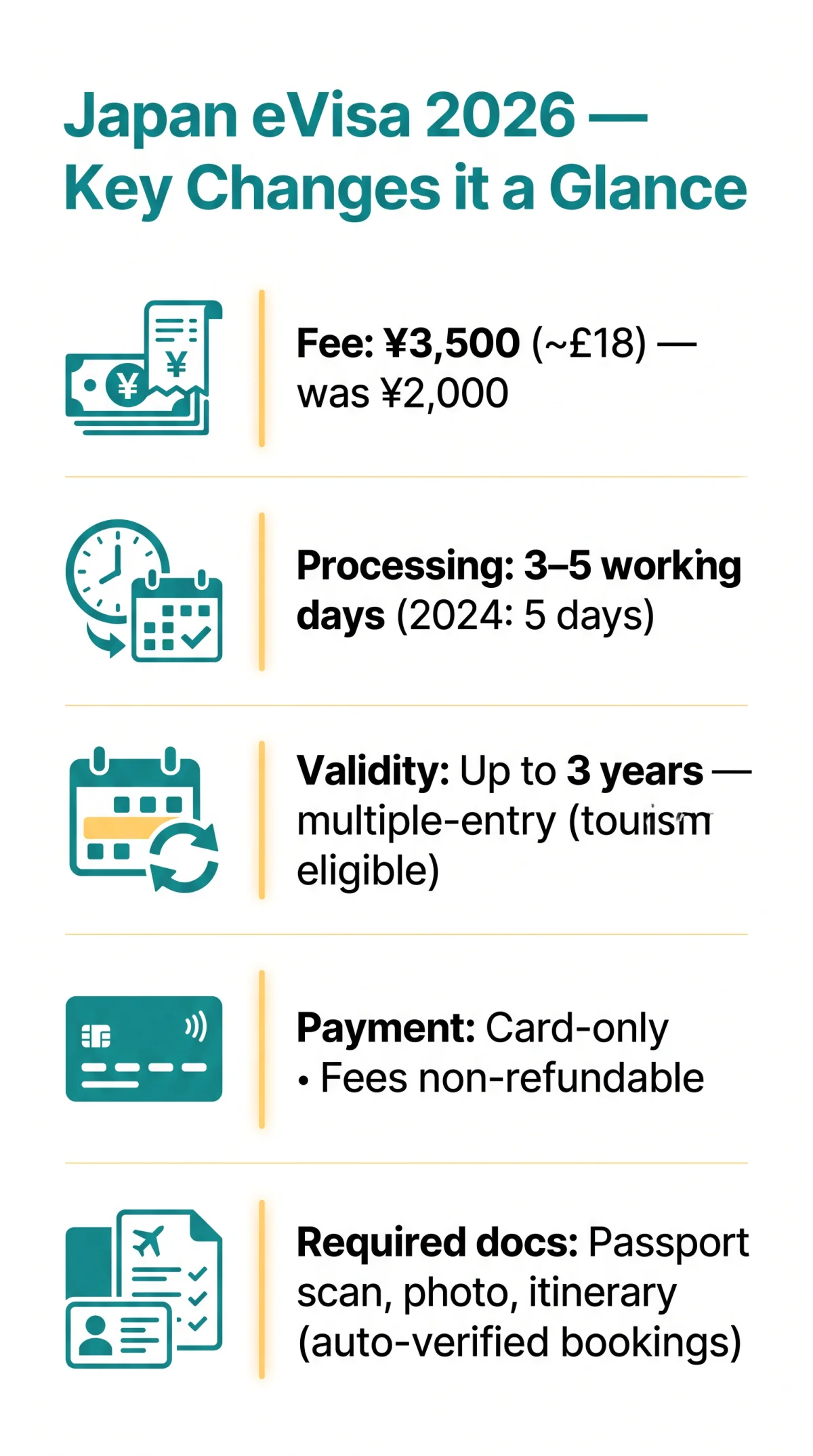 Infografika: Japan eVisa 2026 vs 2024: Key Changes and New Rules Explained