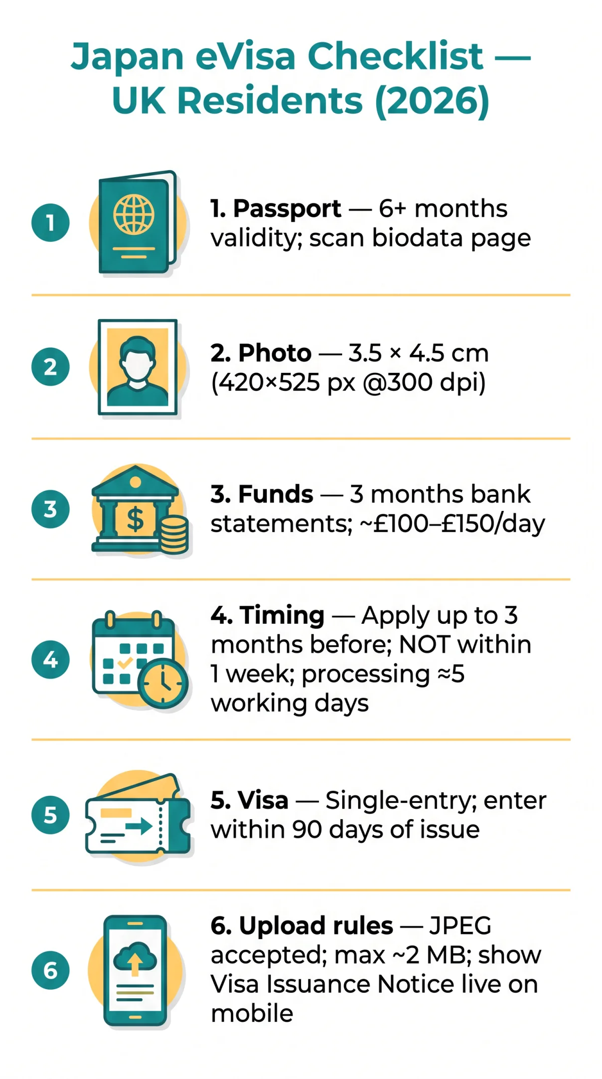 Infografika: Japan eVisa Document Checklist 2026: Required Documents for UK Residents by Visa Type