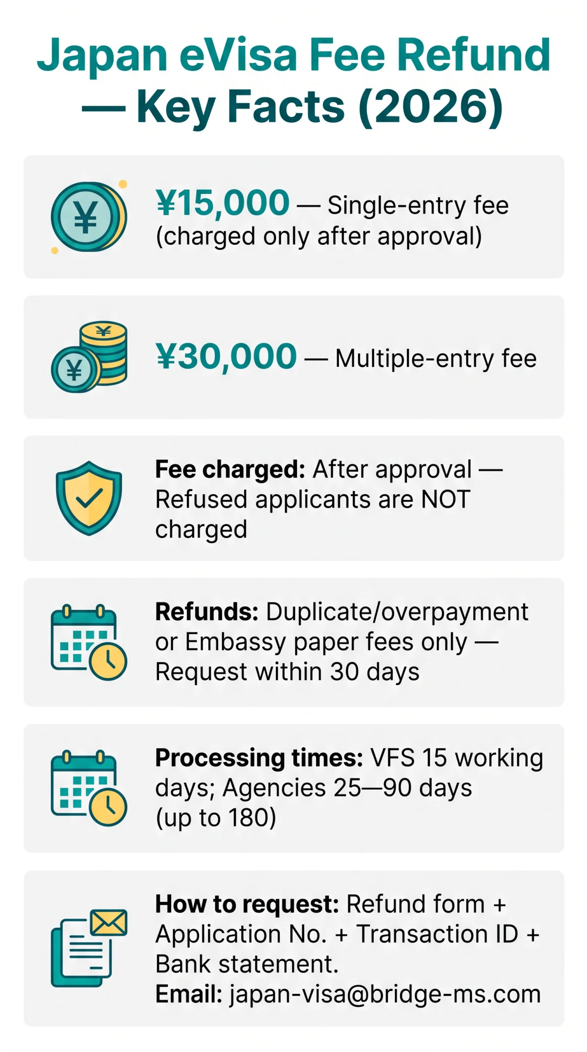 Infografika: Japan eVisa Fee Refund: Eligibility, Cancellation Rules and How to Get Your Money Back in 2026