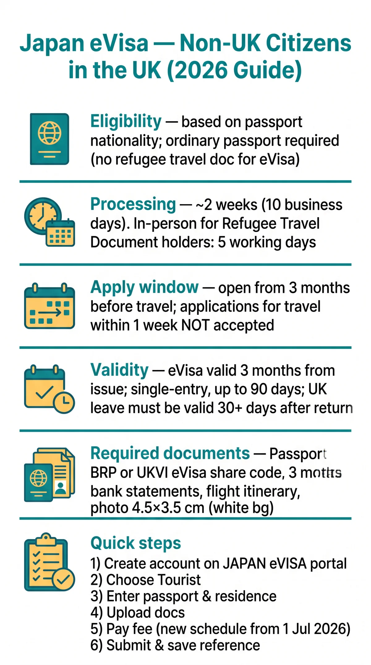 Infografika: Japan eVisa for Non UK Citizens Living in the UK — Your Complete 2026 Guide
