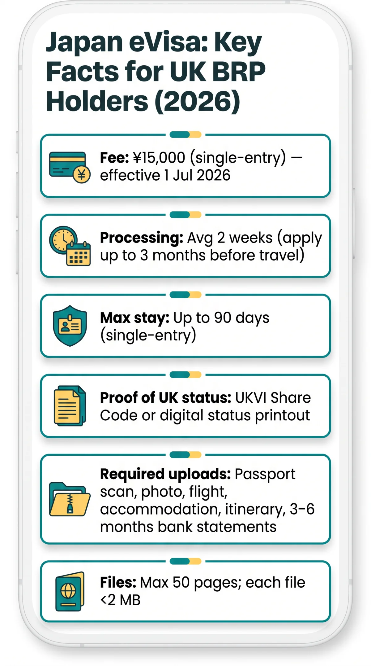 Infografika: Japan eVisa for UK BRP Holders: 2026 Requirements and Application Guide