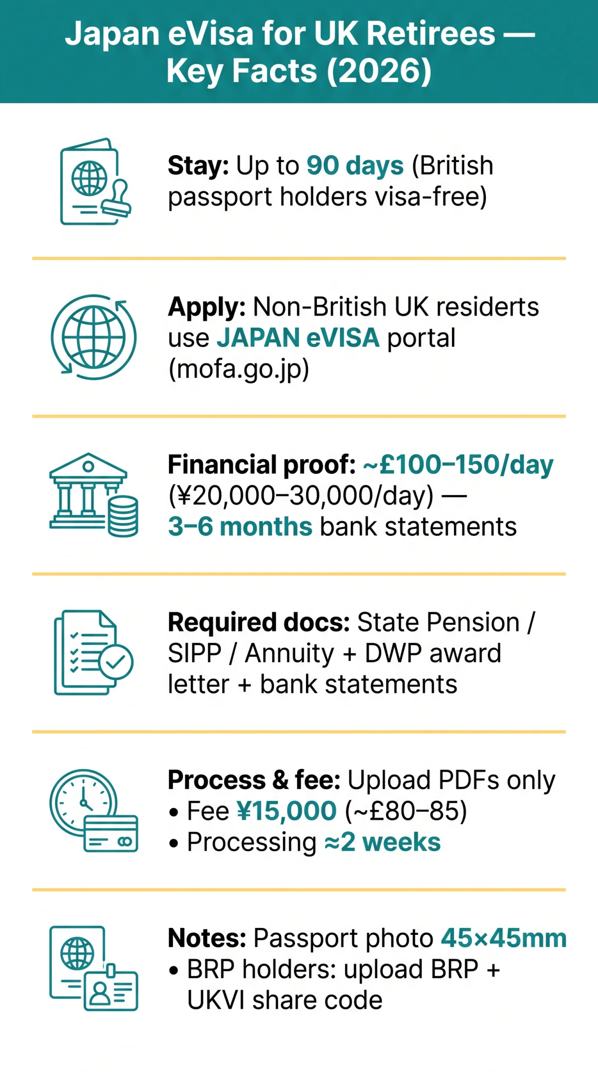 Infografika: Japan eVisa for UK Retirees: Financial Proof and Application Tips (2026)