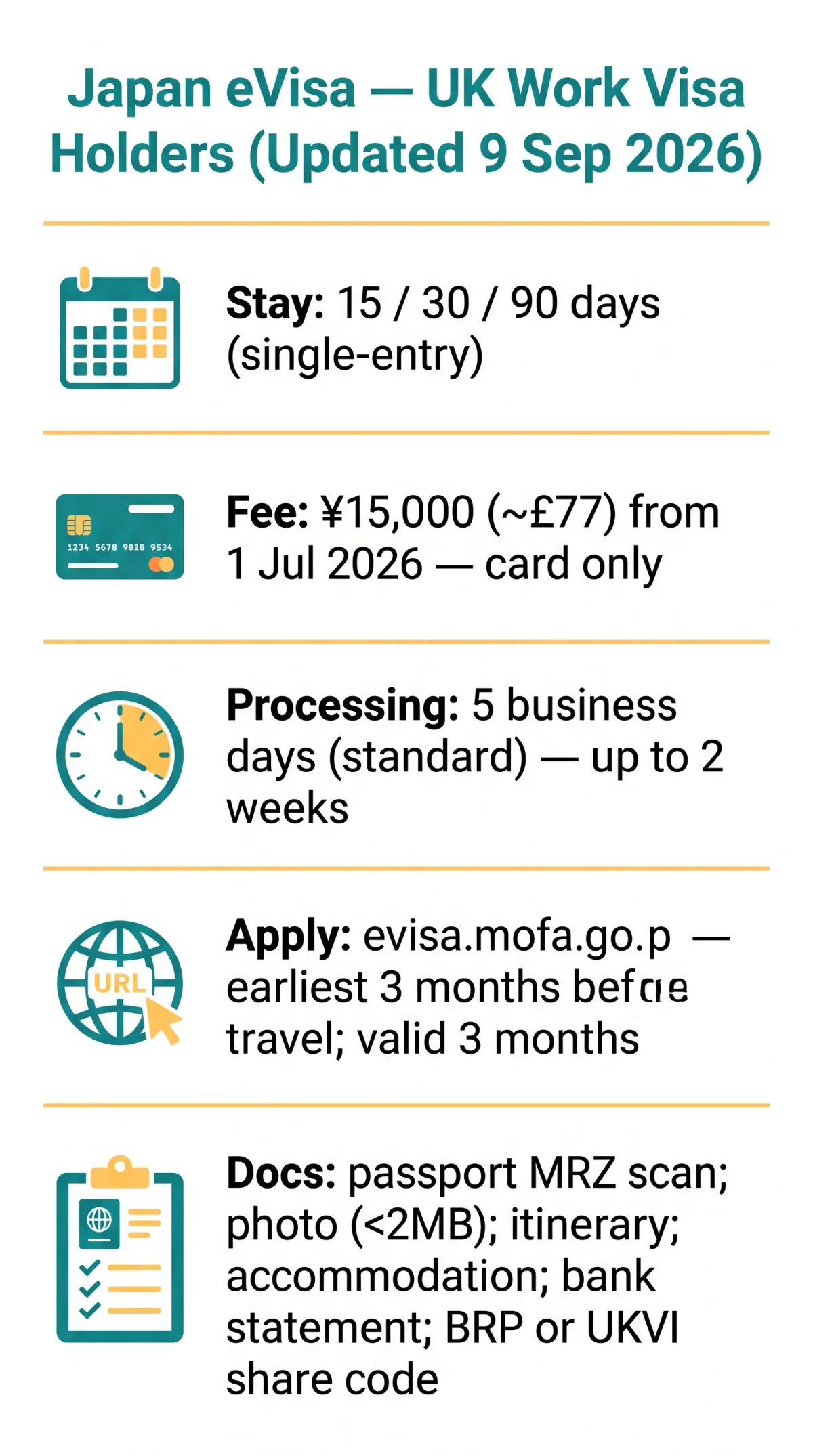 Infografika: Japan eVisa for UK Work Visa Holders — 2026 Guide for Skilled Worker, Tier 2 and Business Visa Applicants