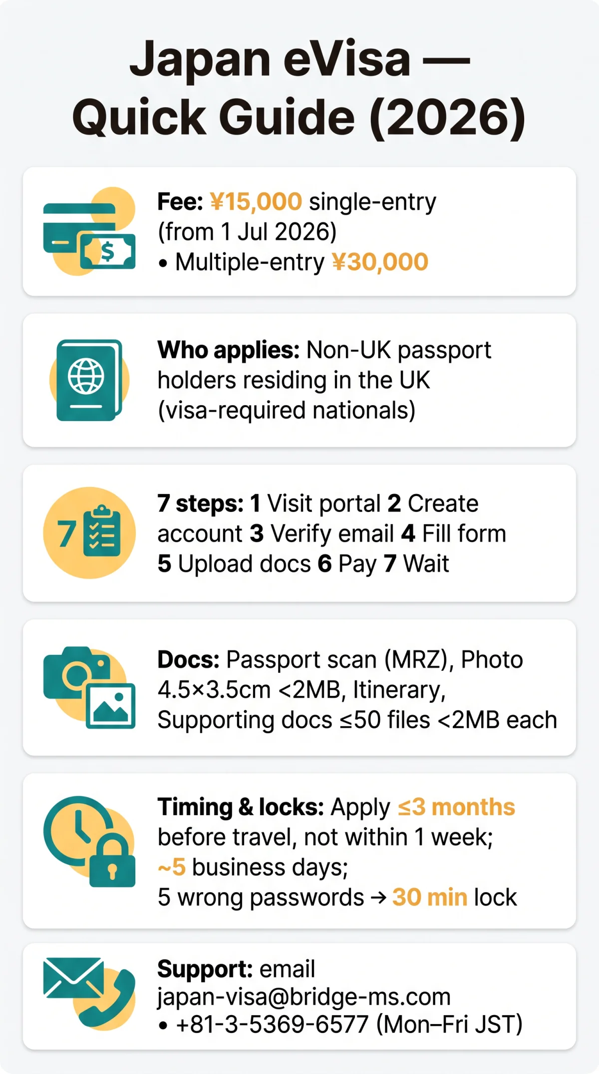 Infografika: Japan eVisa Login Portal: Create an Account, Troubleshoot Issues and Manage Your Application (2026)