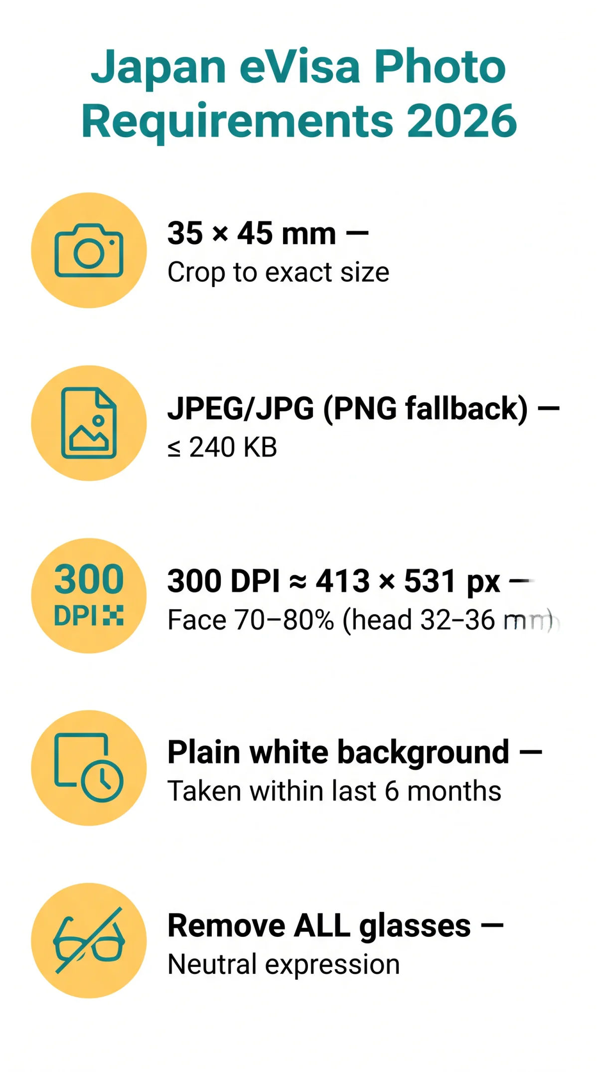 Infografika: Japan eVisa Photo Requirements 2026: Dimensions, Formats & Upload Troubleshooting (UK Guide)