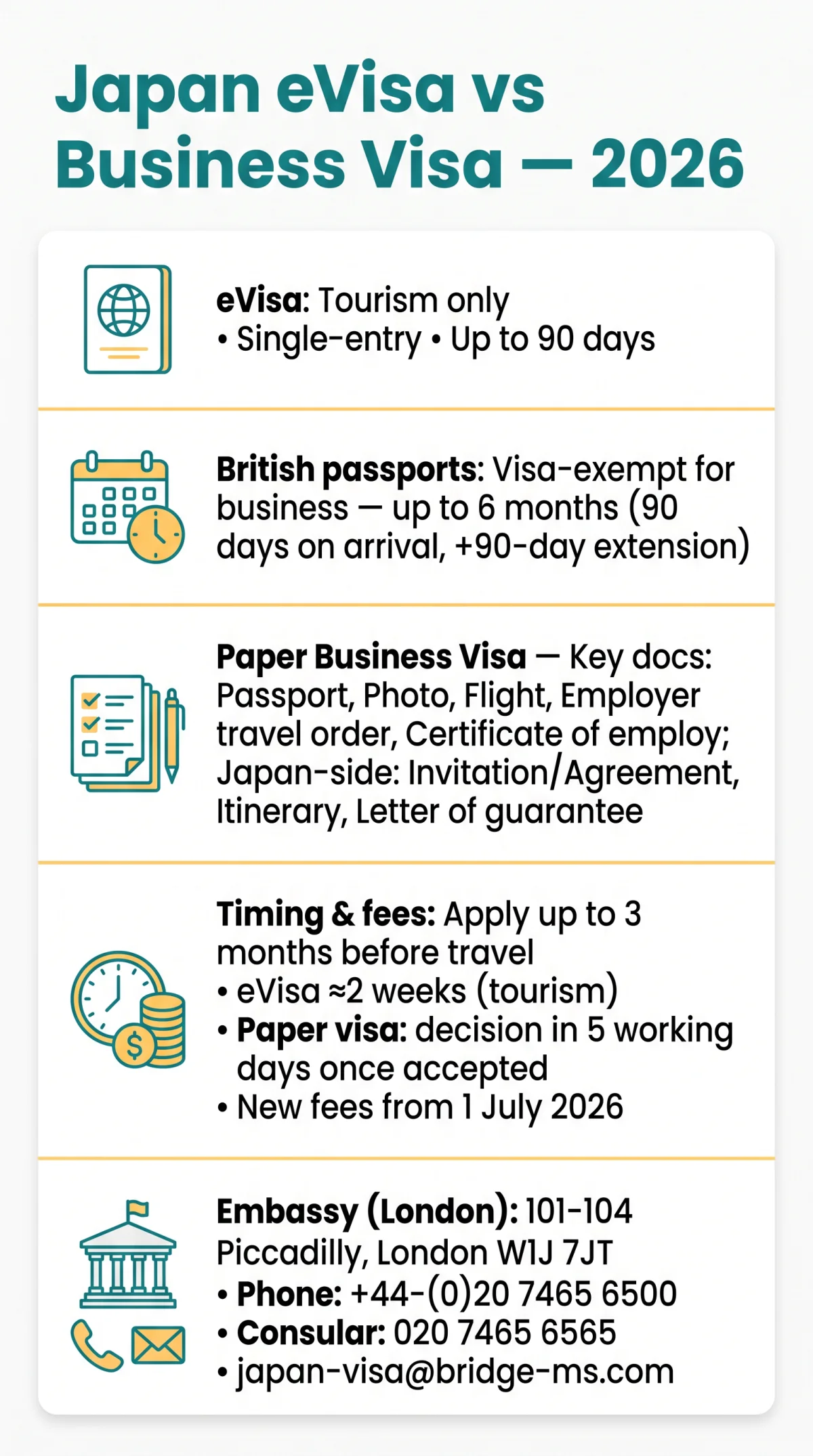 Infografika: Japan eVisa Requirements for Business: Tourism vs Short-Term Business Travel in 2026