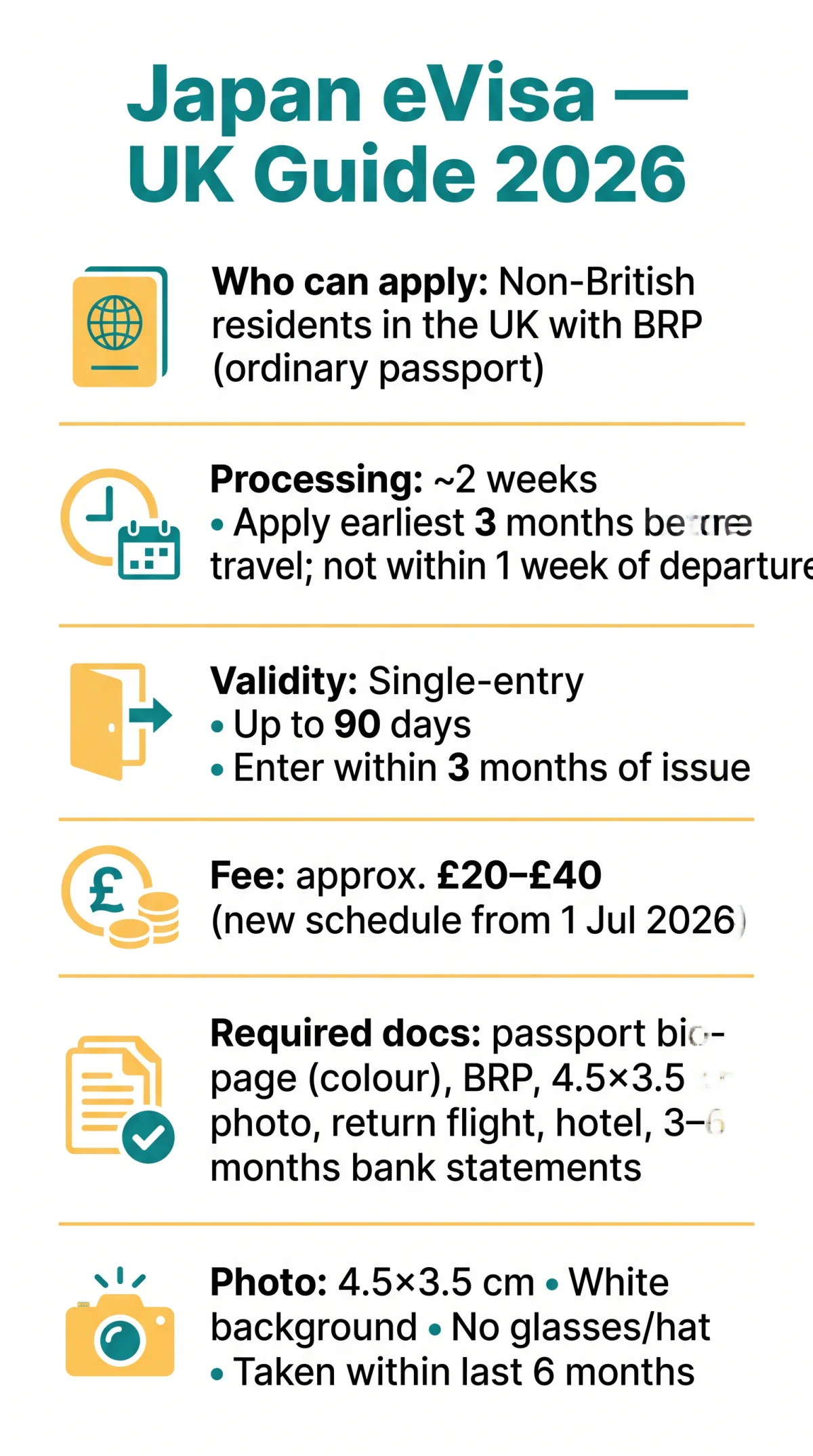 Infografika: Japan eVisa Requirements UK: Eligibility Criteria, Passport Rules & Who Can Apply (2026 Guide)