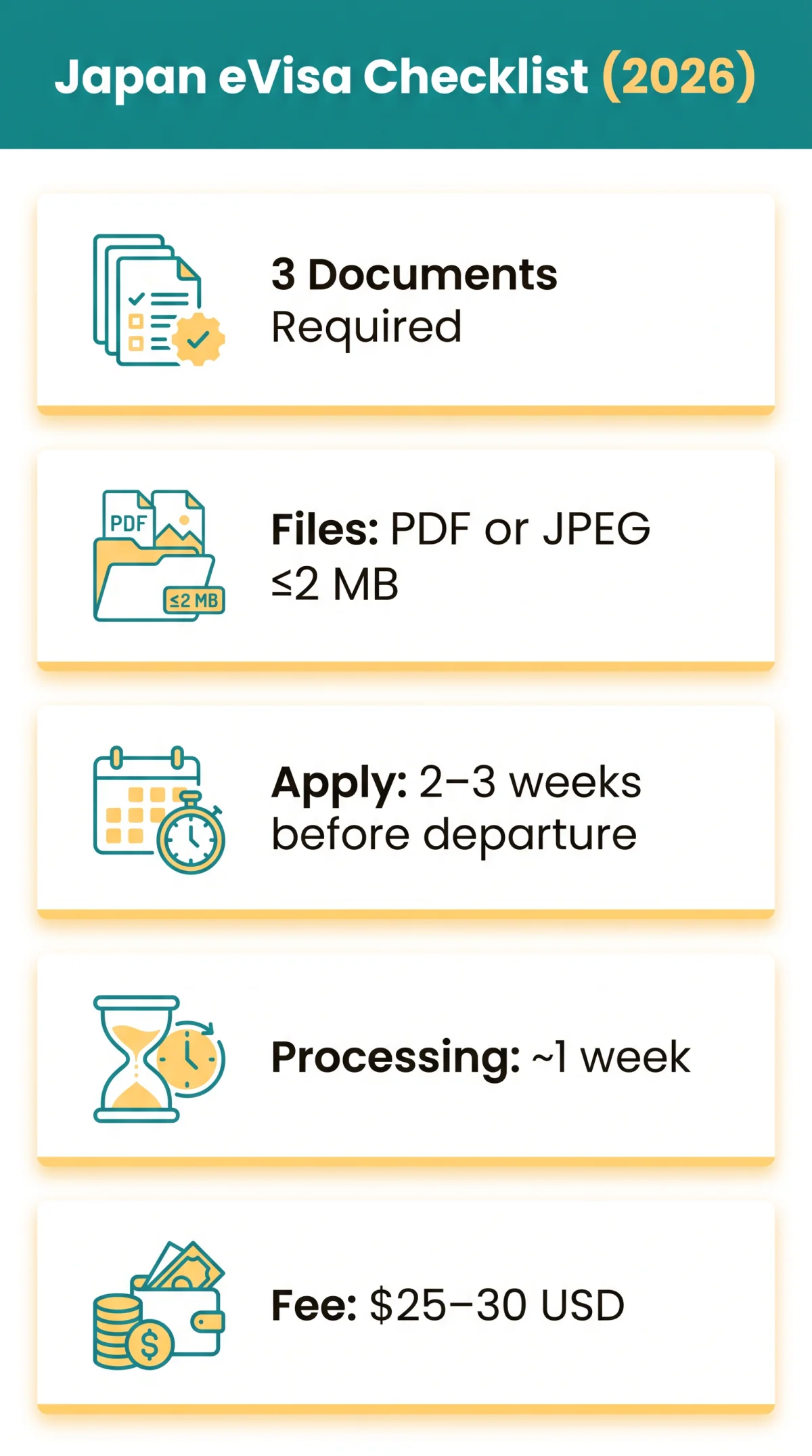 Infografika: Japan eVisa Travel Itinerary Requirements: Flight and Accommodation Guide (2026)