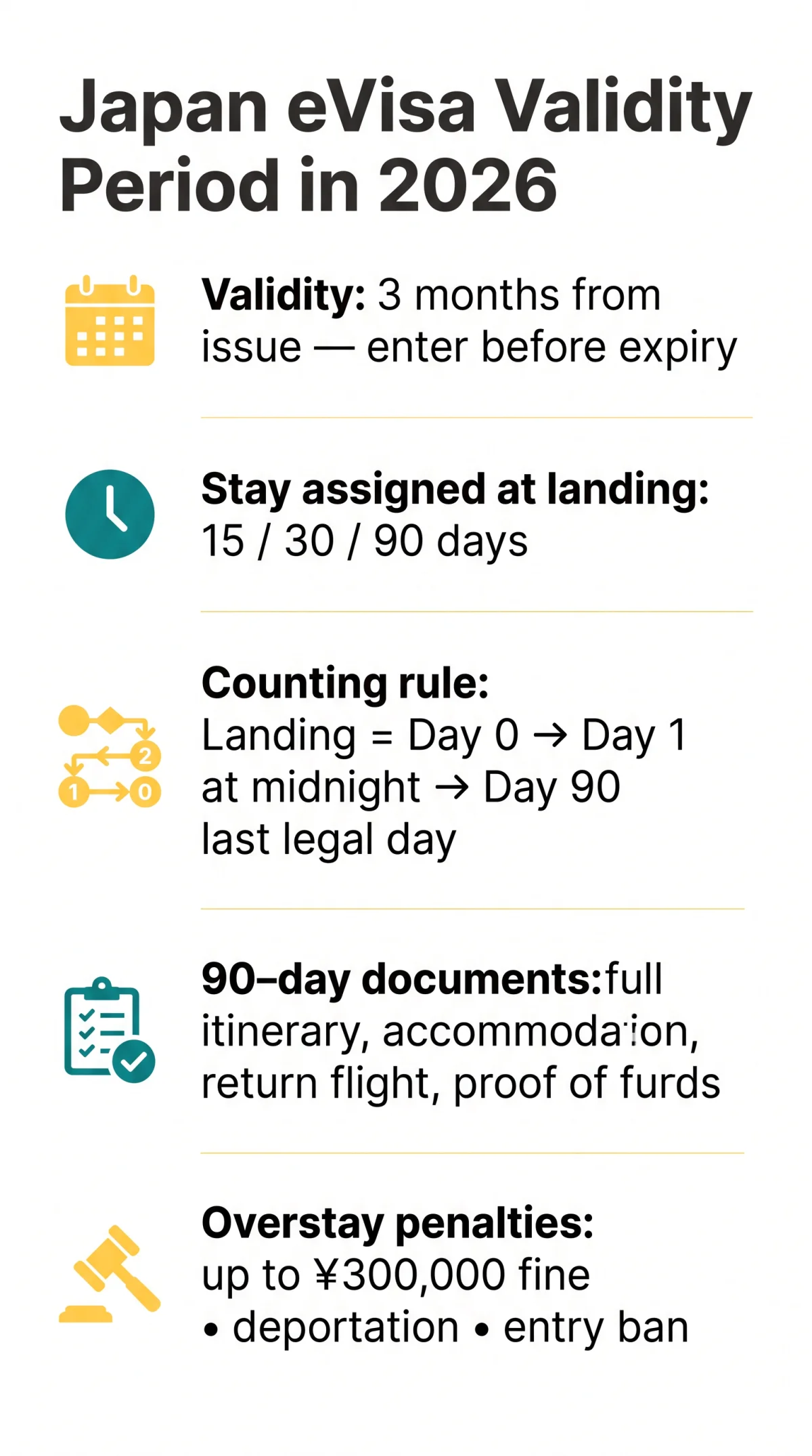 Infografika: Japan eVisa Validity Period in 2026: 15, 30, and 90 Days Explained