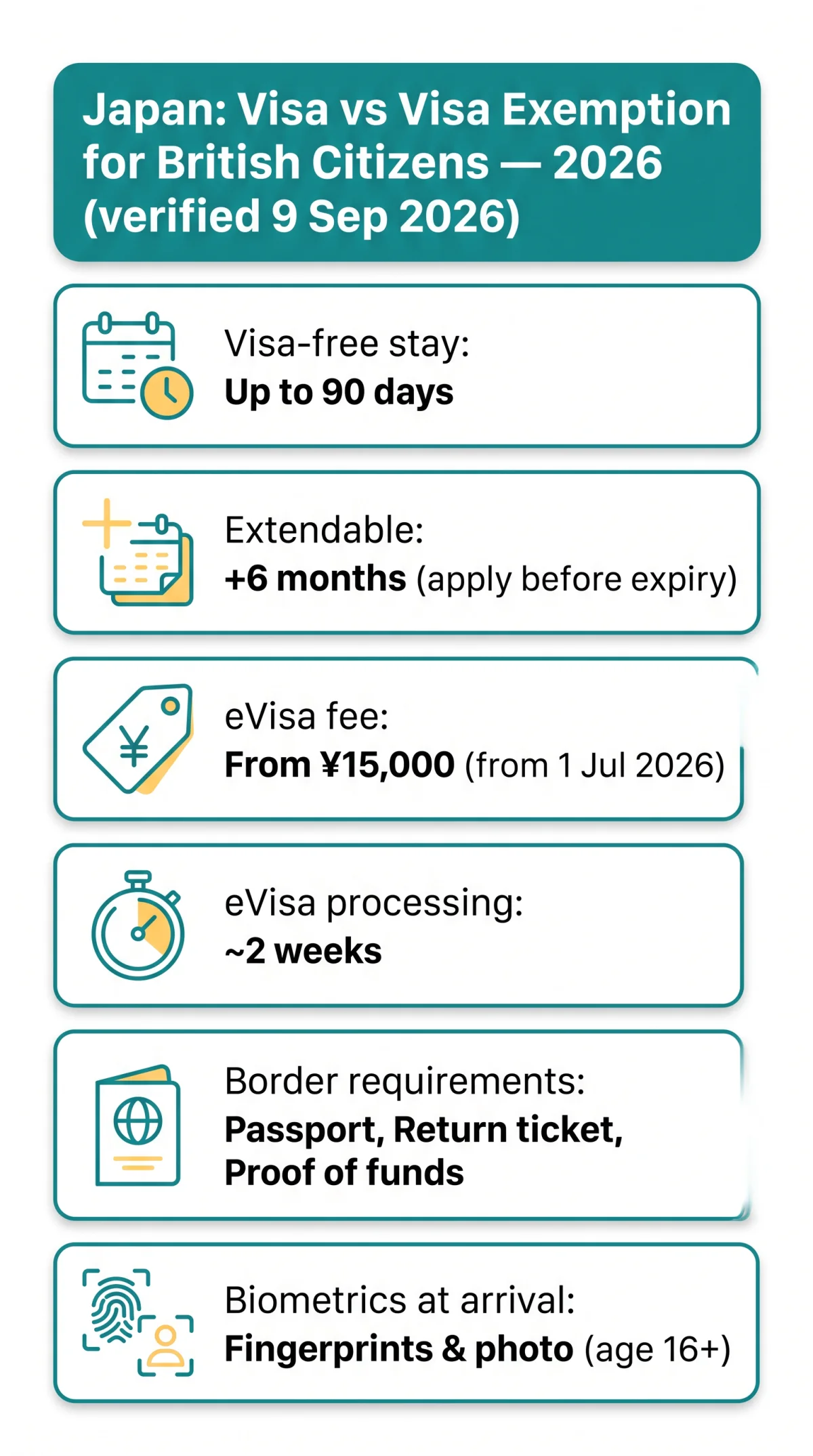 Infografika: Japan eVisa vs Visa Exemption for British Citizens in 2026