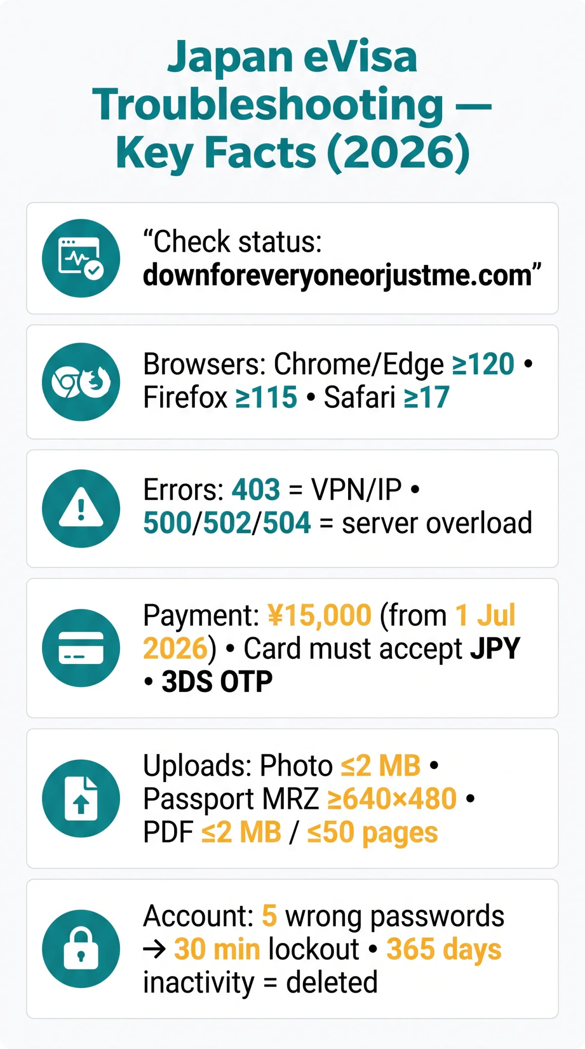 Infografika: Japan eVisa Website Not Working? How to Troubleshoot Errors and Fixes in 2026