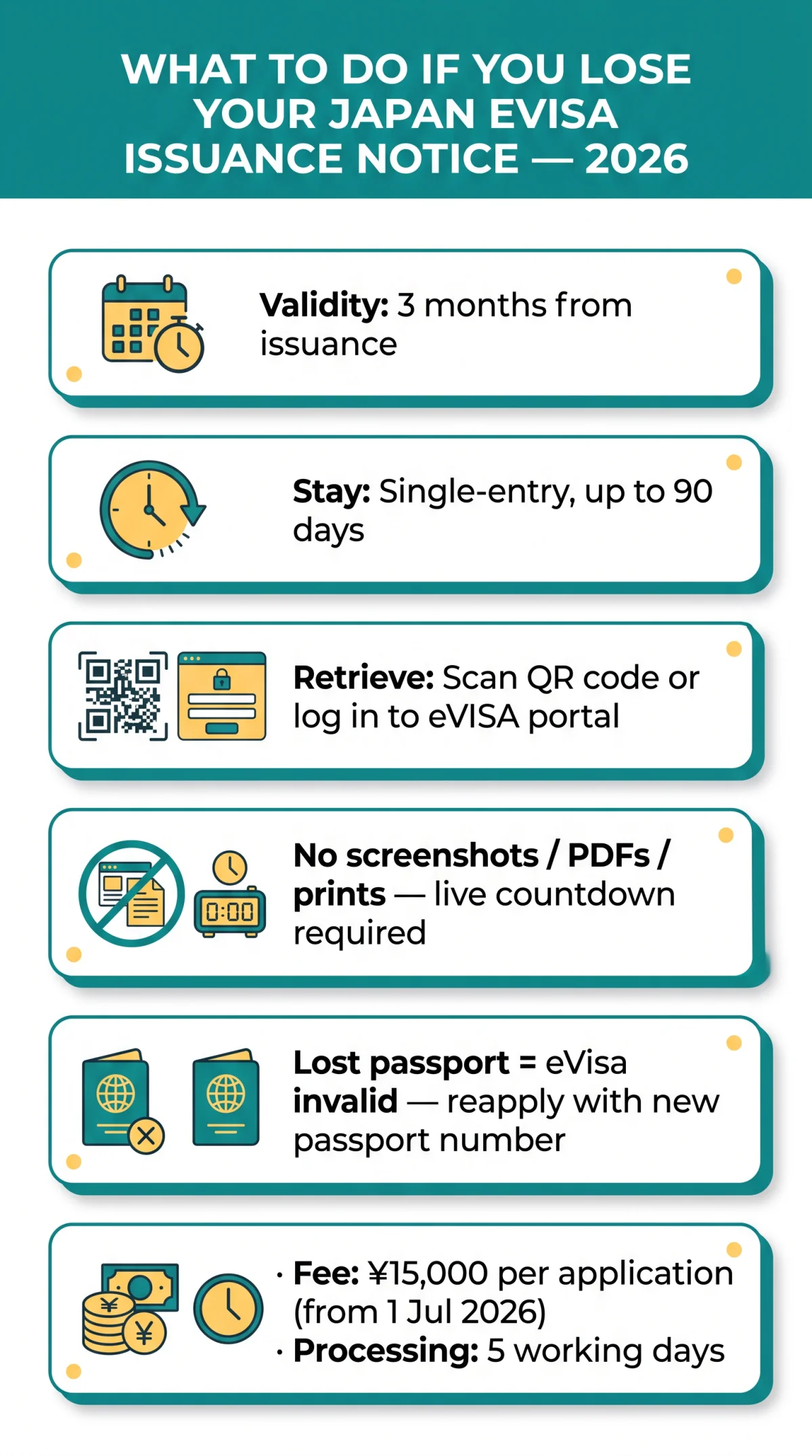 Infografika: What to Do If You Lose Your Japan eVisa Issuance Notice (2026 Guide)