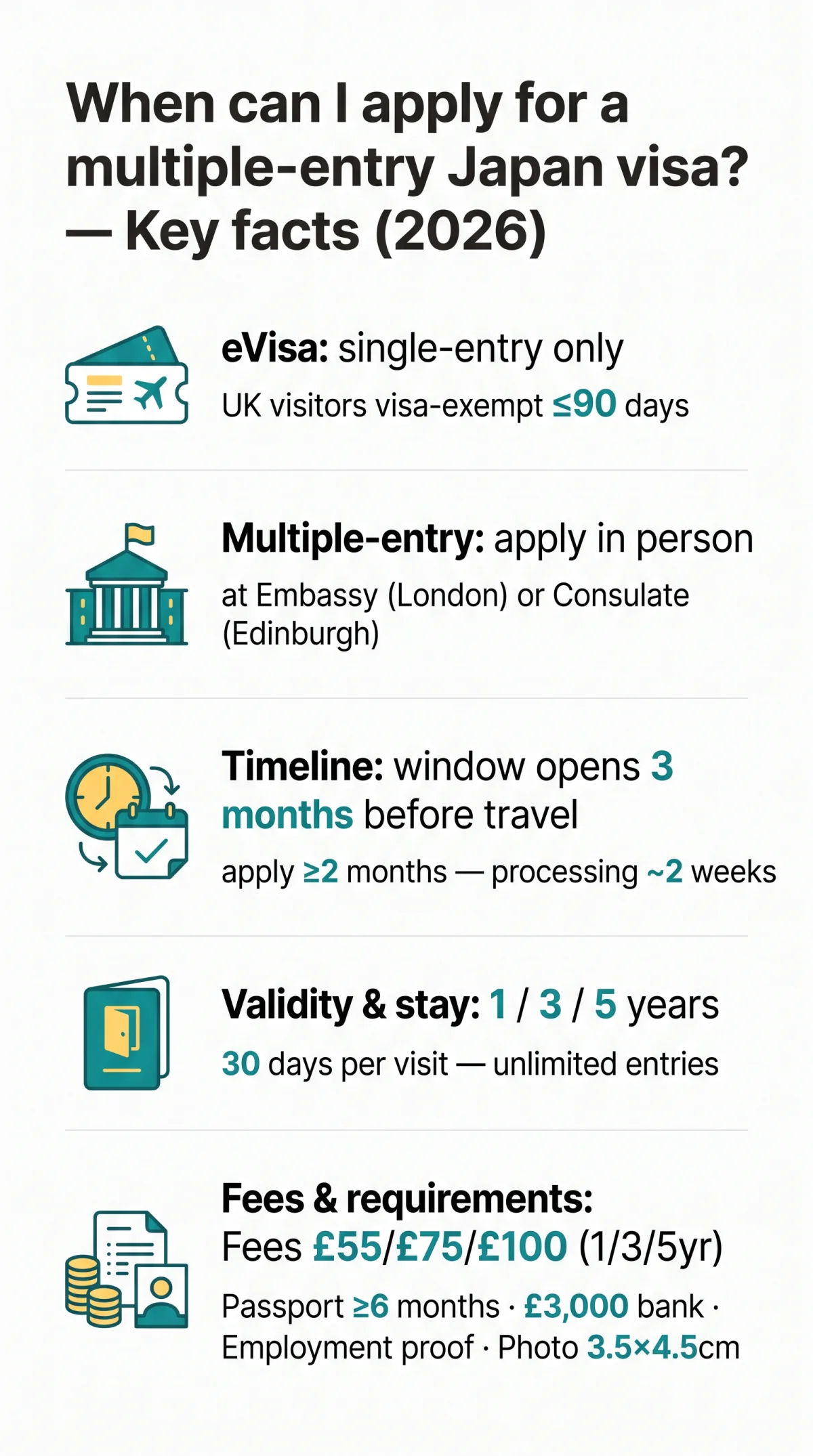 Infografika: When Can I&nbsp;Apply for a&nbsp;Multiple-Entry Japan eVisa? UK Eligibility, Rules & Process [2026]