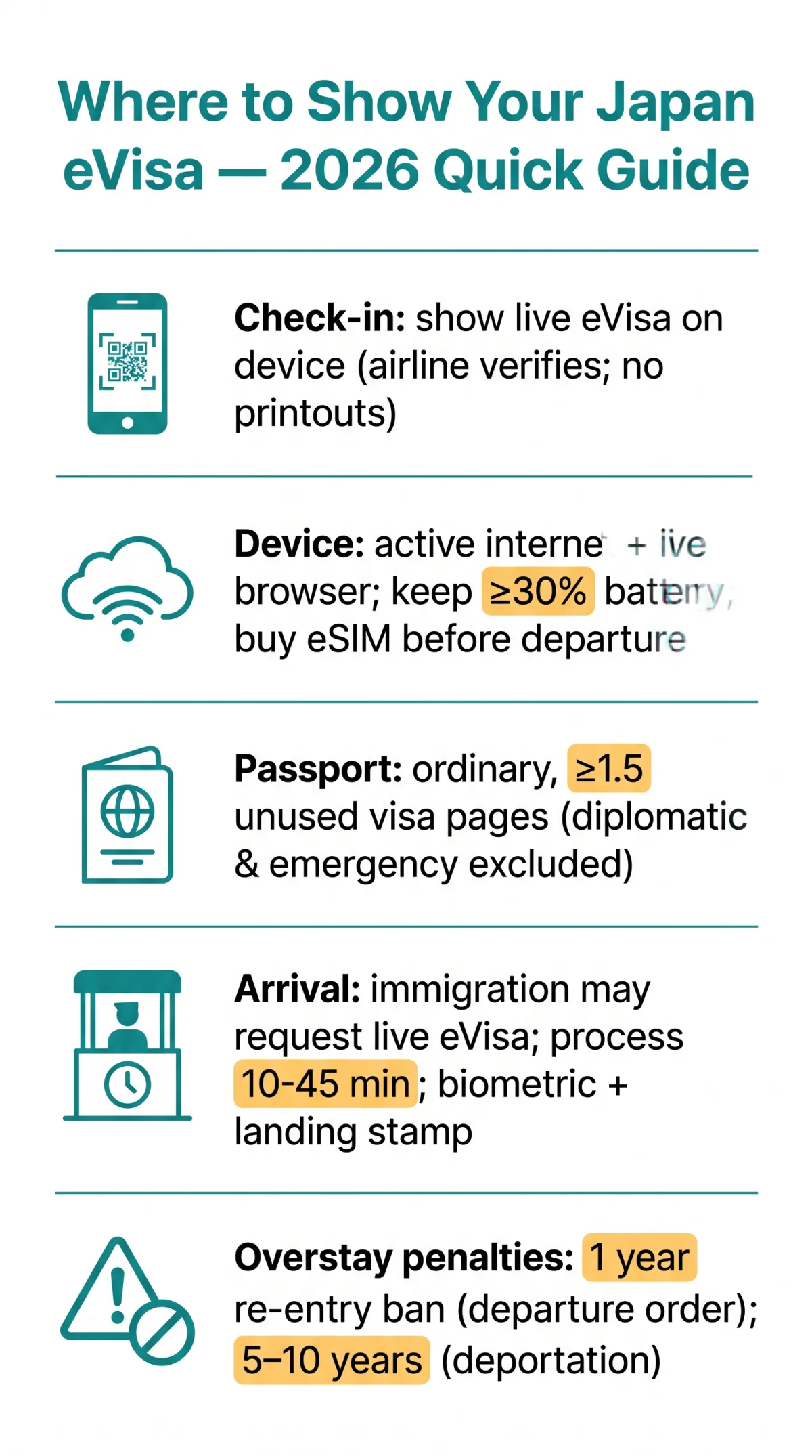 Infografika: Where Do I Show My Japan eVisa at the Airport? — 2026 Step-by-Step Guide